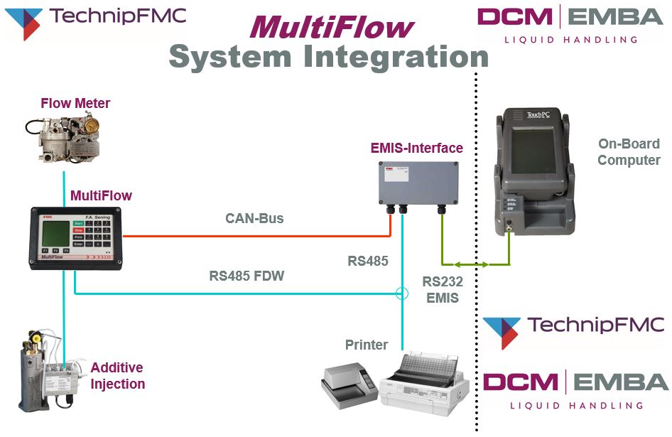 Web_Multiflow_SystemIntegration_1.2